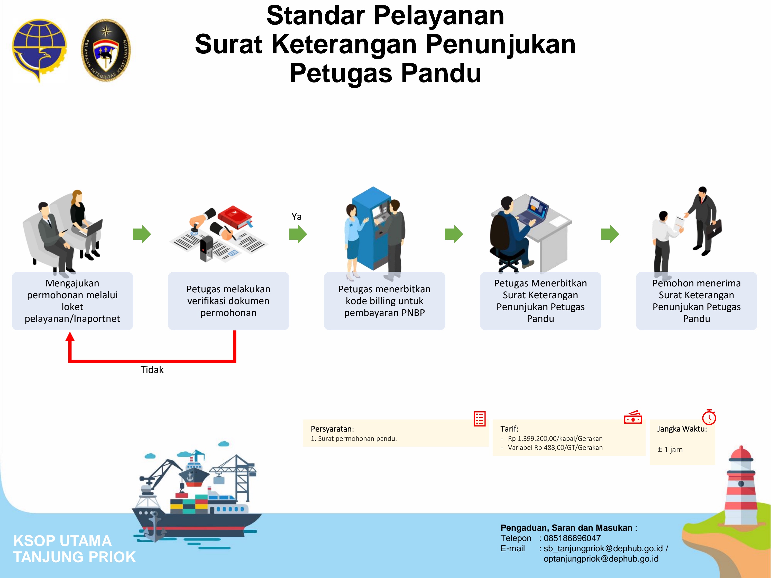 32. SP Surat Keterangan Penunjukan Petugas Pandu.jpg